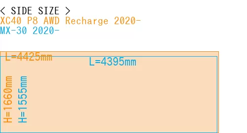 #XC40 P8 AWD Recharge 2020- + MX-30 2020-